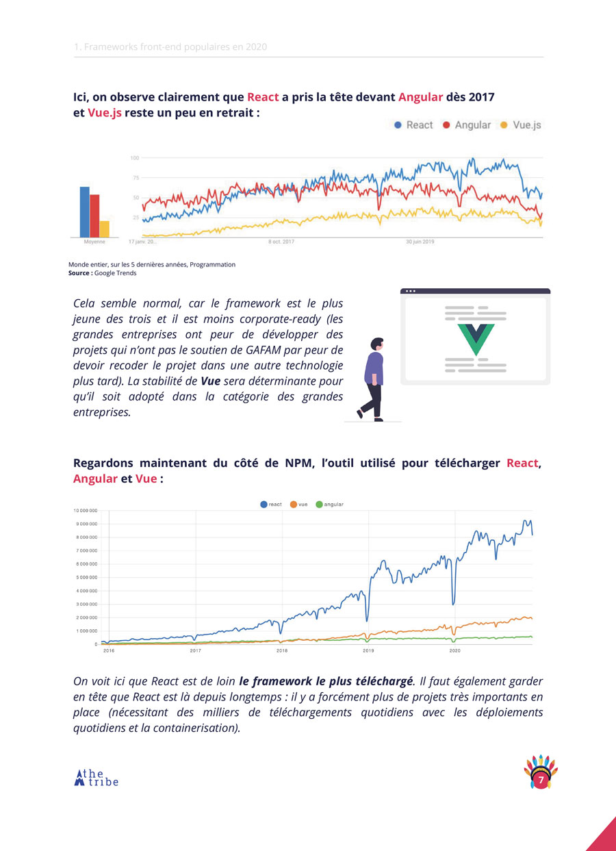 Tech Trends 2021 : langages, frameworks & librairies à suivre