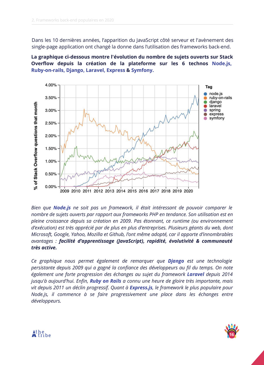 Tech Trends 2021 : langages, frameworks & librairies à suivre