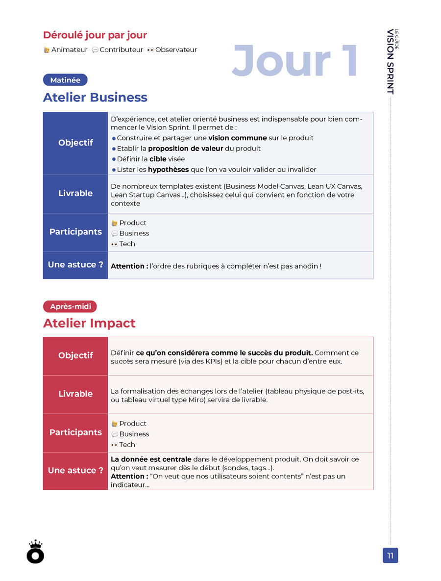 Vision Sprint : comprendre vos utilisateurs et maximiser l'impact de votre produit