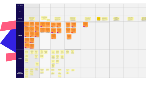 Le resultat de la collaboration entre Supermonday et Fotetsa : une roadmap super précise